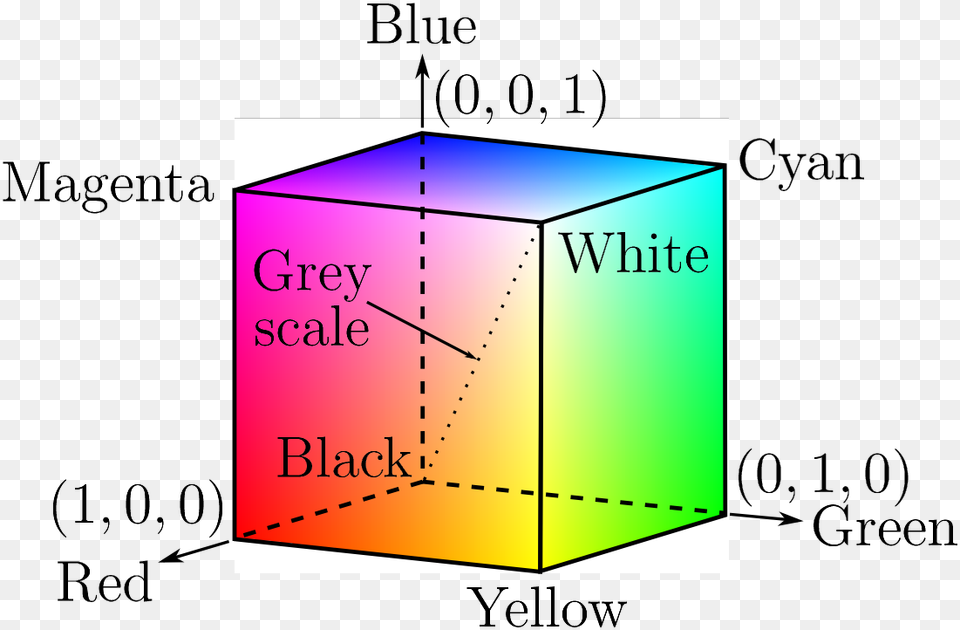 Rgb Color Model Cube, Chart, Plot Png Image