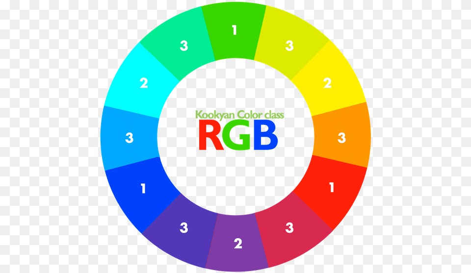 Rgb Combinaciones, Disk, Number, Symbol, Text Png Image