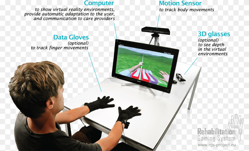 Rgs Is A Virtual Reality Environment In Which The Stroke Virtual Reality For Paralyzed, Screen, Computer Hardware, Electronics, Monitor Png