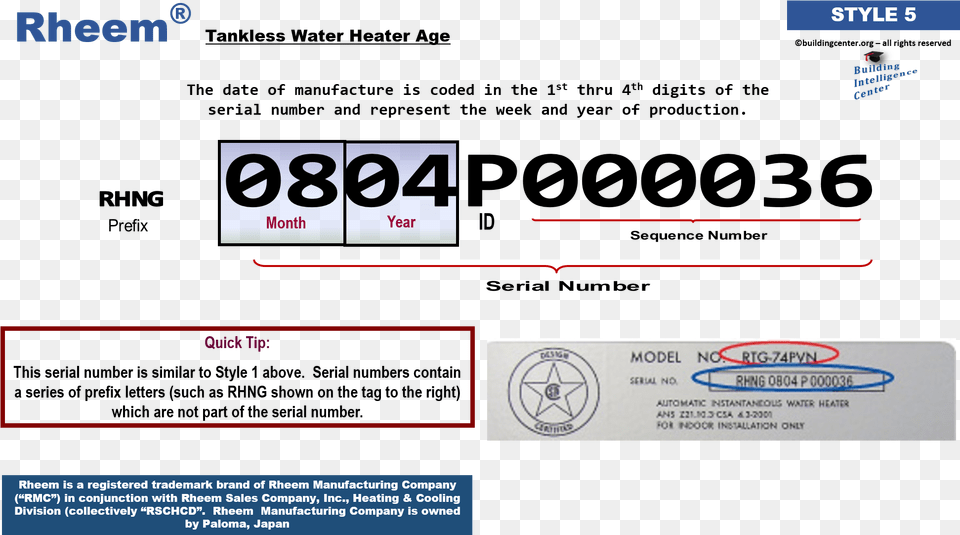 Rheem Serial Number Breakdown, Text, Paper Png