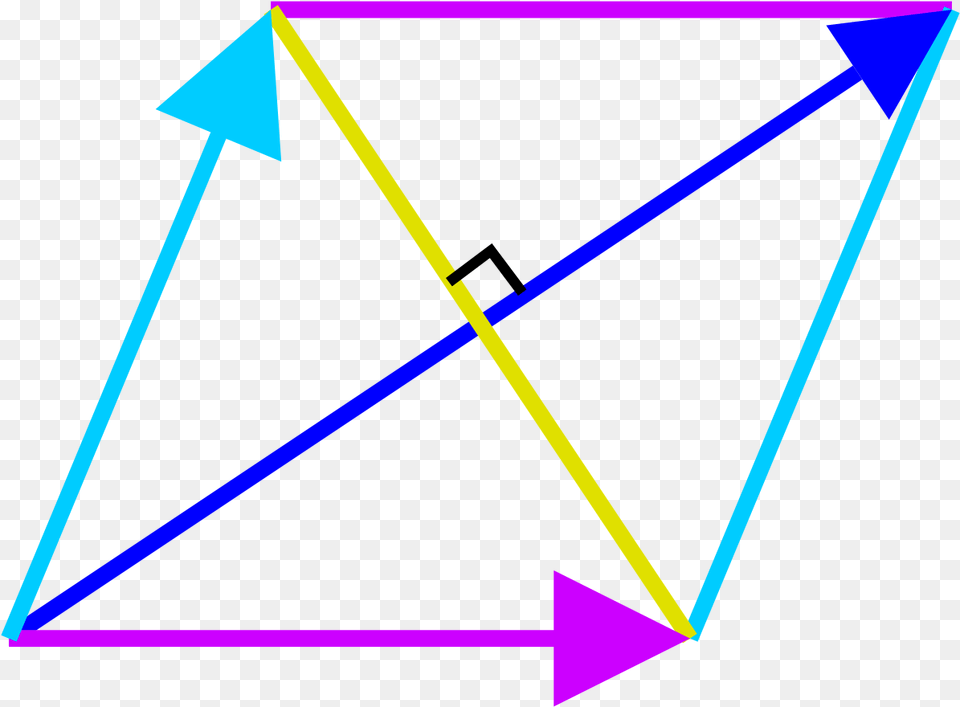 Rhombus Understood Analytically Rhombus, Triangle Png