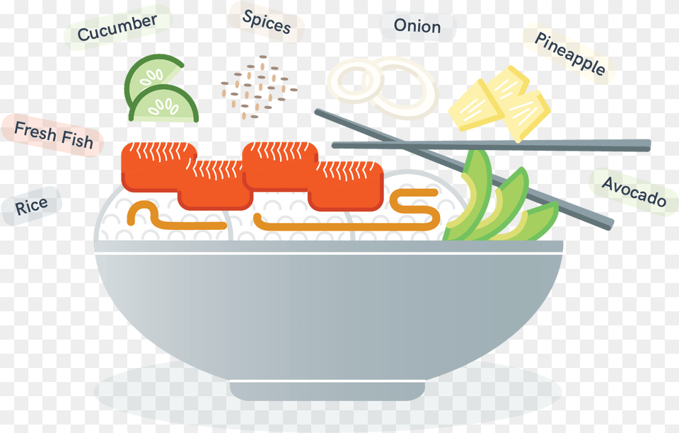 Rice Clipart Sushi Bowl, Food, Meal, Dish, Dynamite Png Image