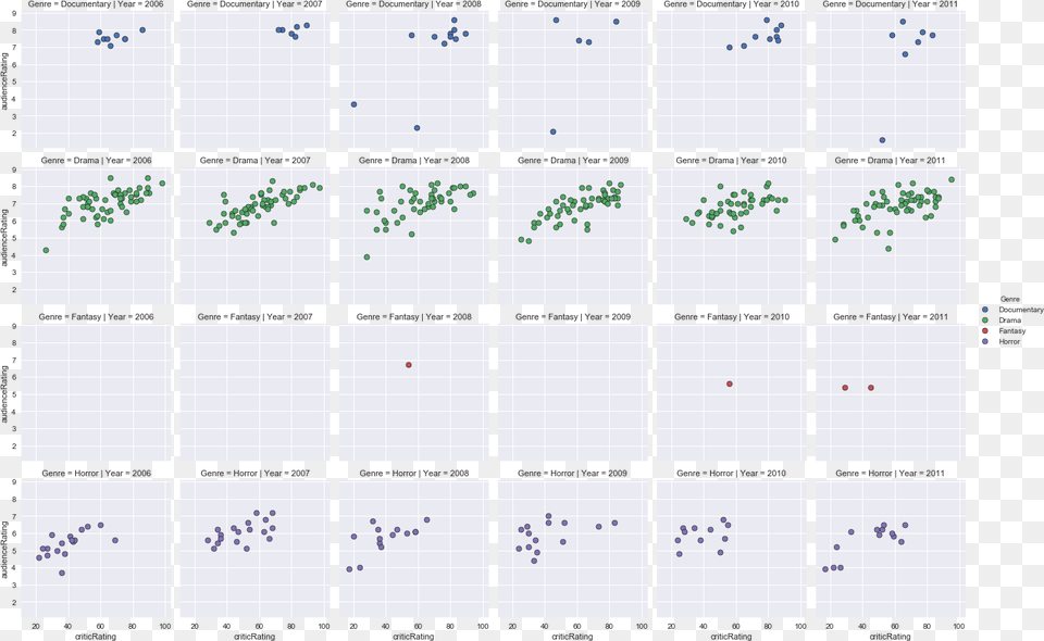 Rick And Morty Kalender, Chart, Scatter Plot Png