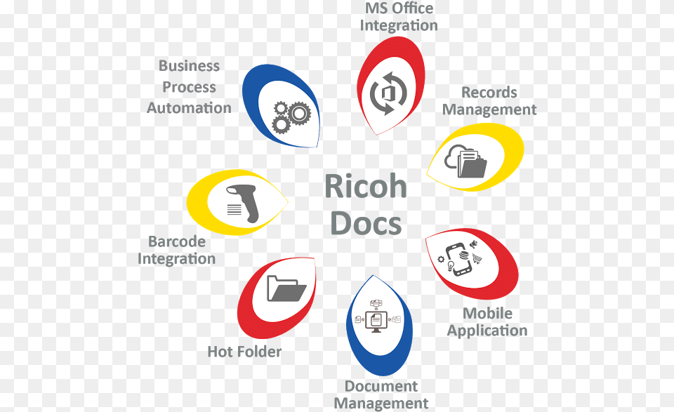 Ricoh Document Management Software For Your Copier Circle, Computer Hardware, Electronics, Hardware, Symbol Png Image