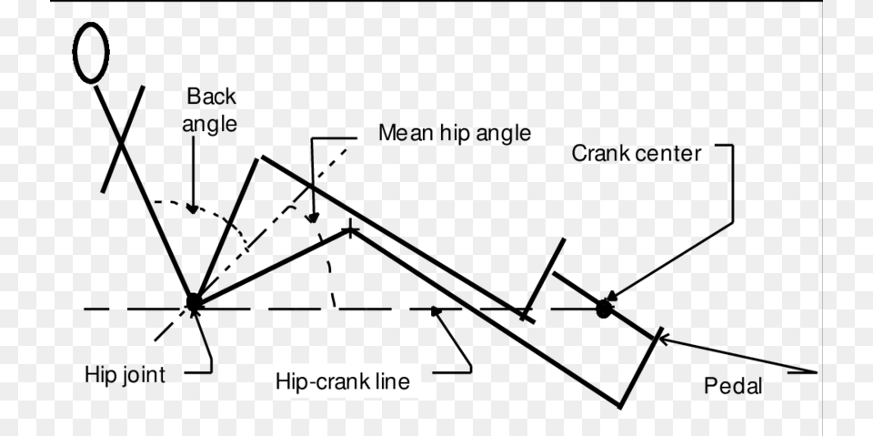 Rider Geometry Science, Text Free Transparent Png