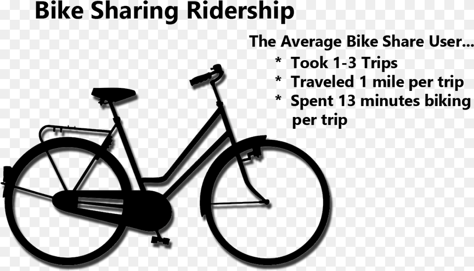 Ridership Graphic Girl Cycles, Bicycle, Transportation, Vehicle Free Png