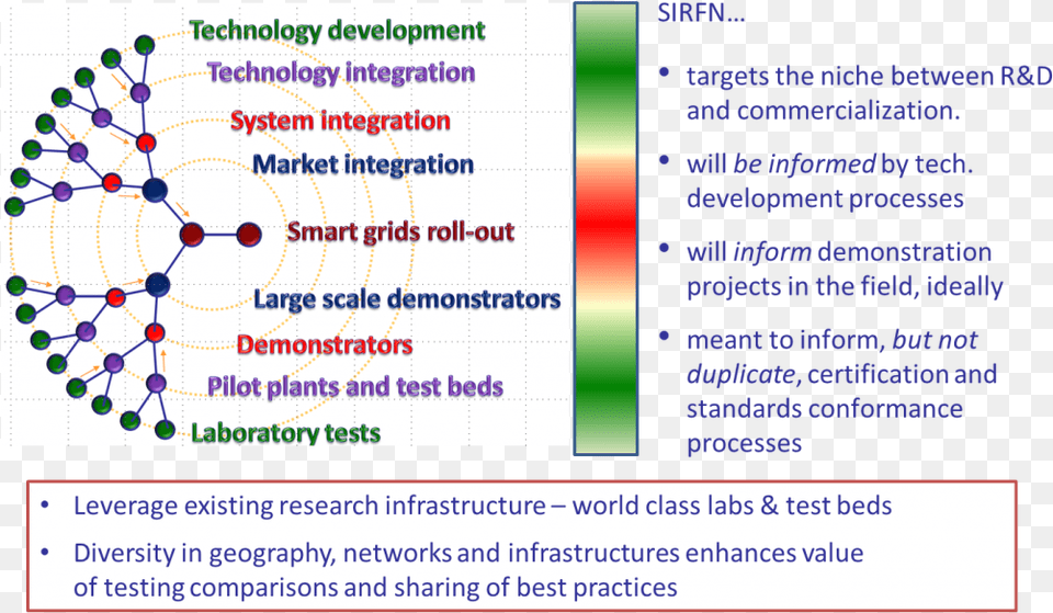 Rids Is The Development And Validation Of Technologies Niche, Page, Text, Advertisement, Poster Png