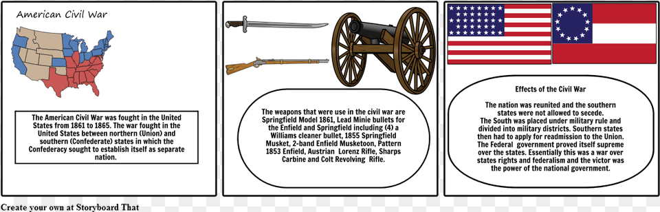 Rifle Svg Civil War, Wheel, Machine, Spoke, Flag Free Png