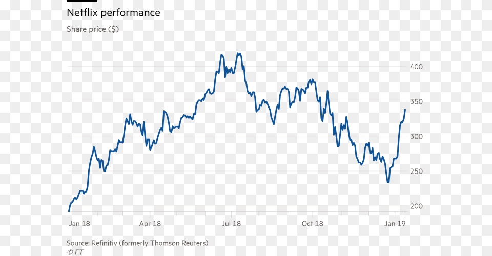 Rigetti Computing Stock Price, Chart Free Png