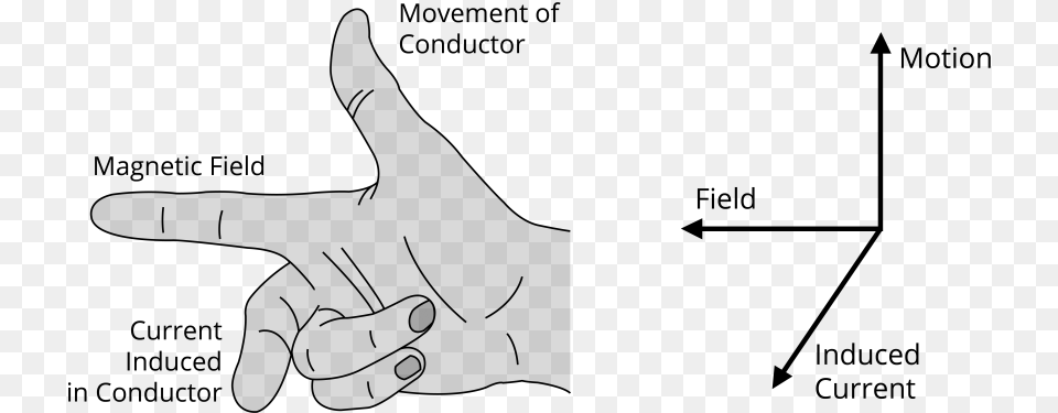 Right Hand Rule Black And White Free Png Download