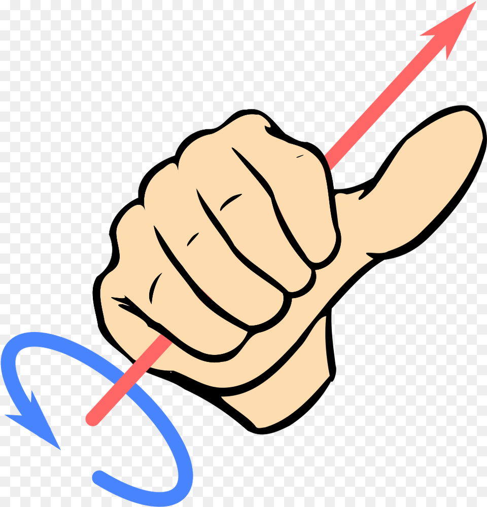 Right Hand Screw Rule, Body Part, Finger, Person, Animal Png Image