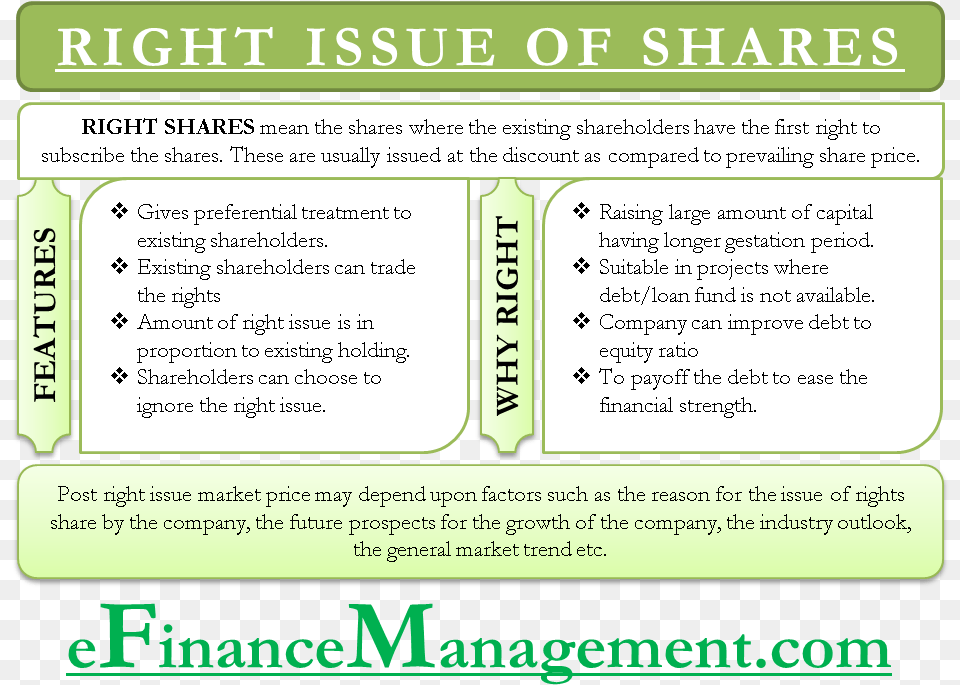 Right Issue Of Shares, Page, Text, Advertisement, Poster Free Png