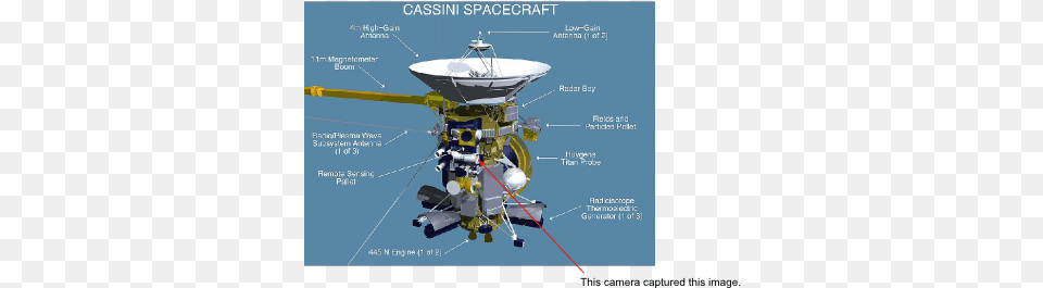 Rings Of Saturn Vertical, Electrical Device Free Png