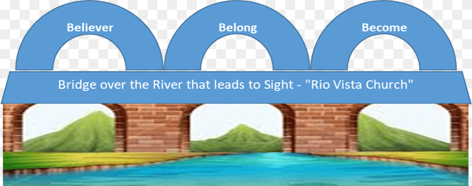 Rio Vista Building Bridges Berserkers Team, Arch, Architecture, Pool, Swimming Pool Free Png Download