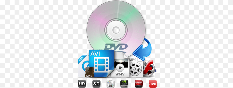 Rip Dvd To Avi Avc Any Video Converter Ultimate, Disk Png Image