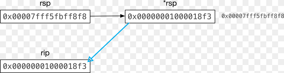 Rip Register, Chart, Plot, Page, Text Free Transparent Png