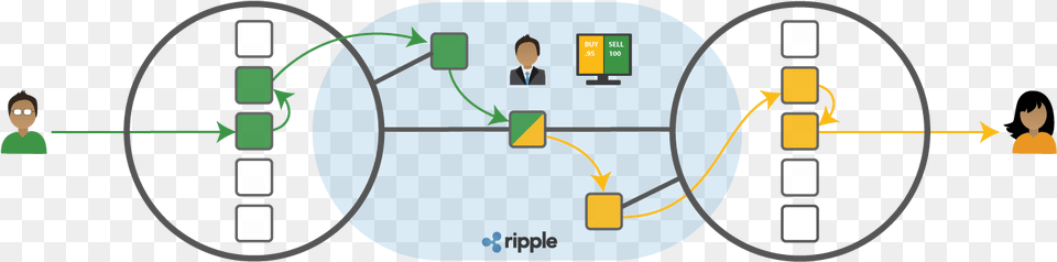 Ripple, Person, Wiring Png