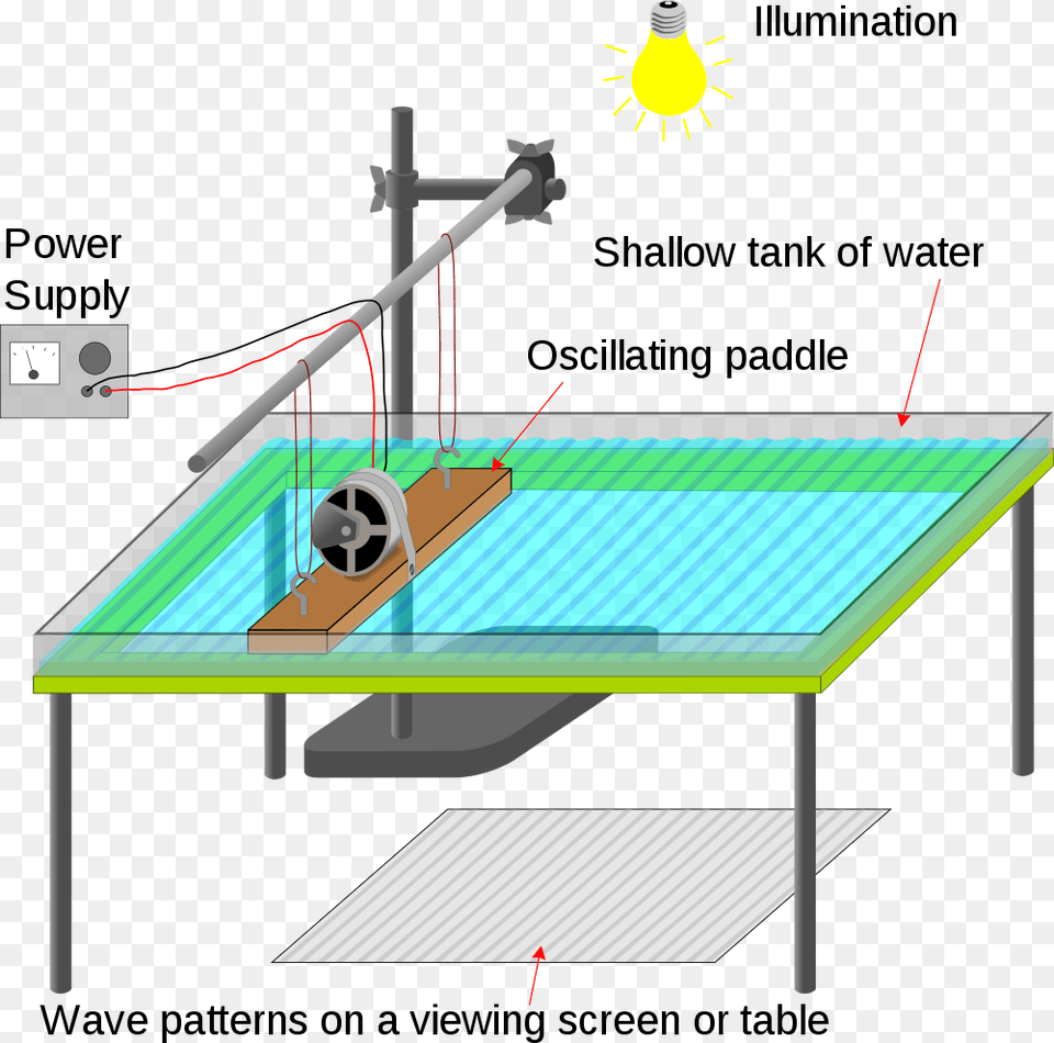 Ripple Tank Png Image