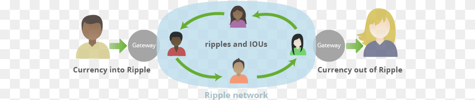 Ripple Works Ripple How Does It Work, Person, Adult, Male, Man Free Transparent Png