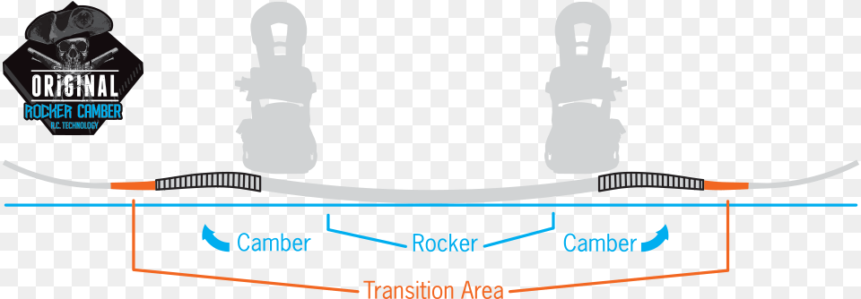 Ripsaw Rocker Camber Profile, Chart, Plot, Baby, Person Free Png Download