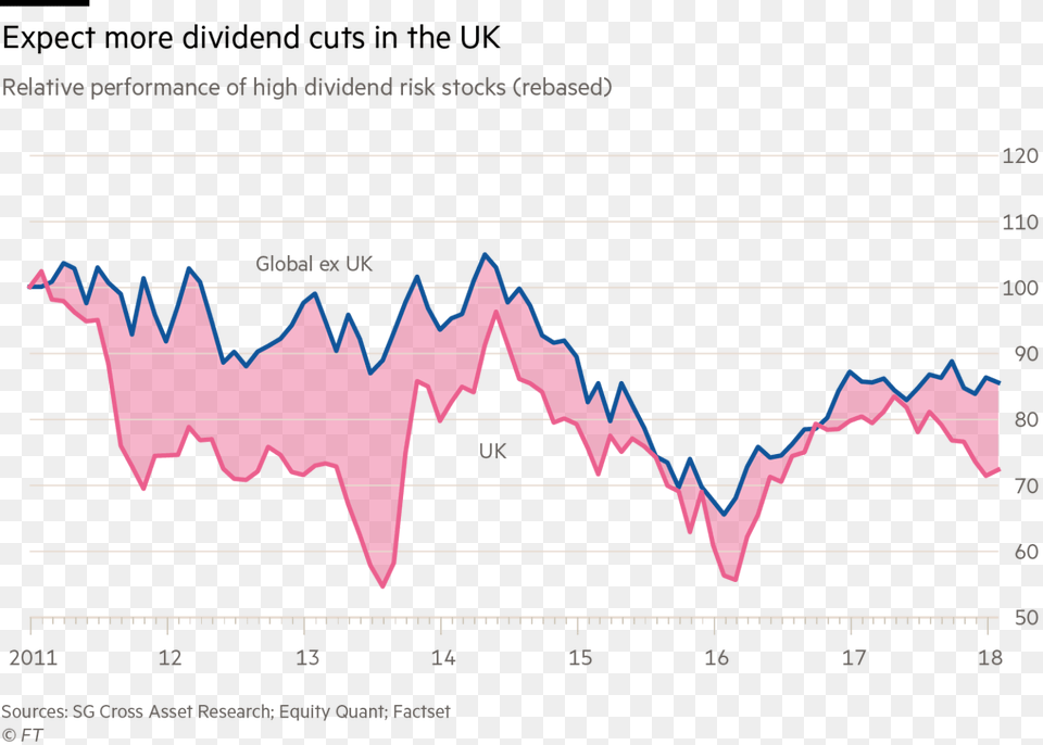 Rising Bond Yields As Central Banks Slowly Retreat Patent, Art, Graphics Free Png