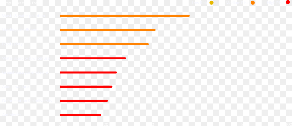 Risk Factors Explained Colorfulness, Chart Png Image