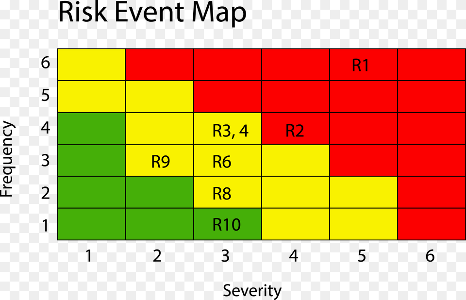 Risk Map Operational Risk, Chart, Heat Map Png