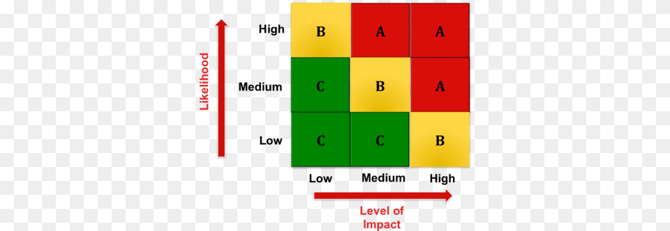 Risk Matrix, Text Free Png Download