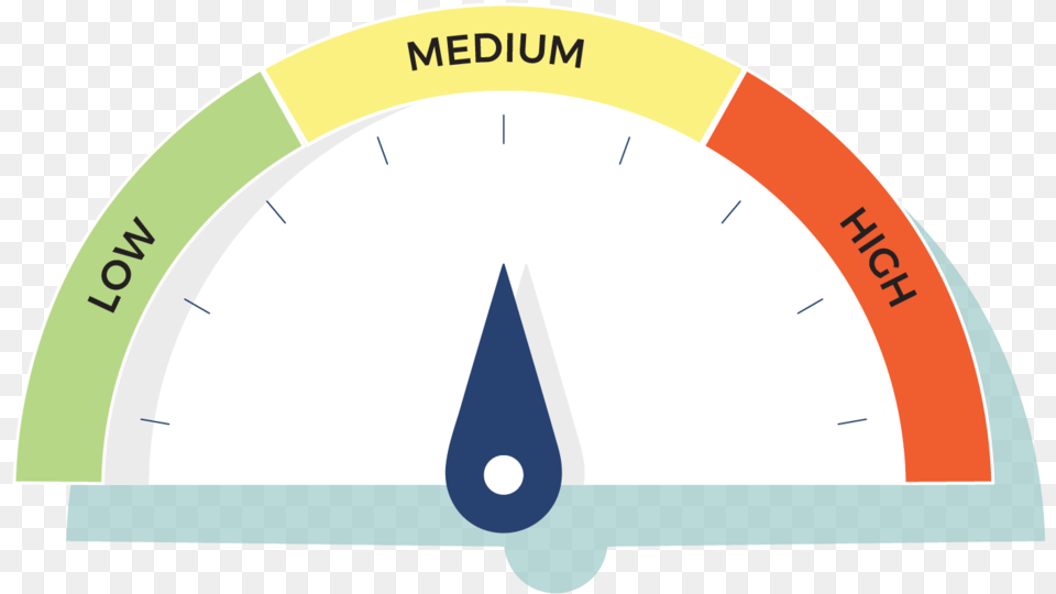 Risk Meter Med Blue, Gauge, Disk Free Transparent Png