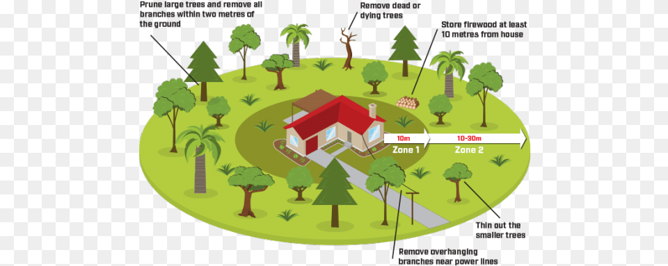 Risk Of Fire And Must Take Precautions To Protect Their Tree, Vegetation, Plant, Neighborhood, Grass Png Image