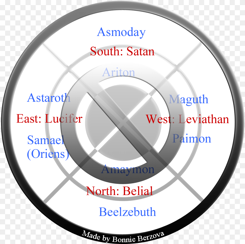 Ritual Circle Map Circle, Disk Png Image