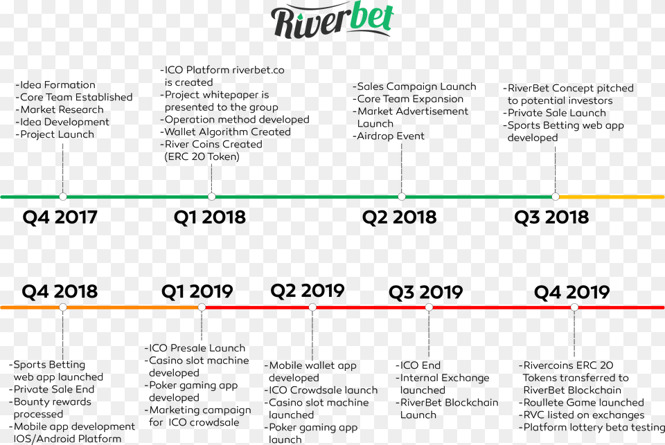 Riverbet Roadmap New Document, Nature, Night, Outdoors, Light Png Image