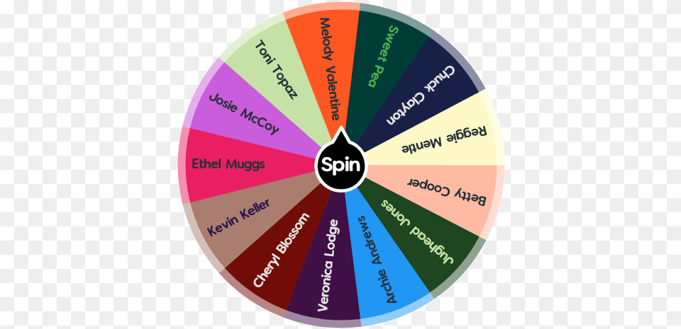 Riverdale Characters Spin The Wheel App Circle, Disk Free Transparent Png