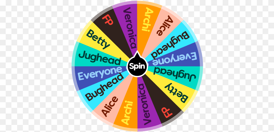 Riverdale Spin The Wheel App Circle, Disk, Text Free Png Download