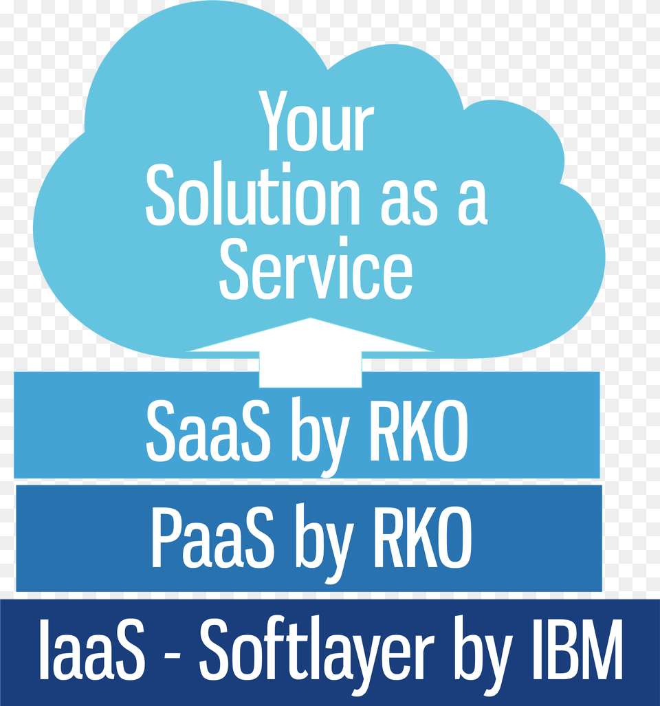 Rko Offers Ibm S Ecm Technology As Hosted Services Terrence Higgins Trust, Advertisement, Poster, Text Free Png Download