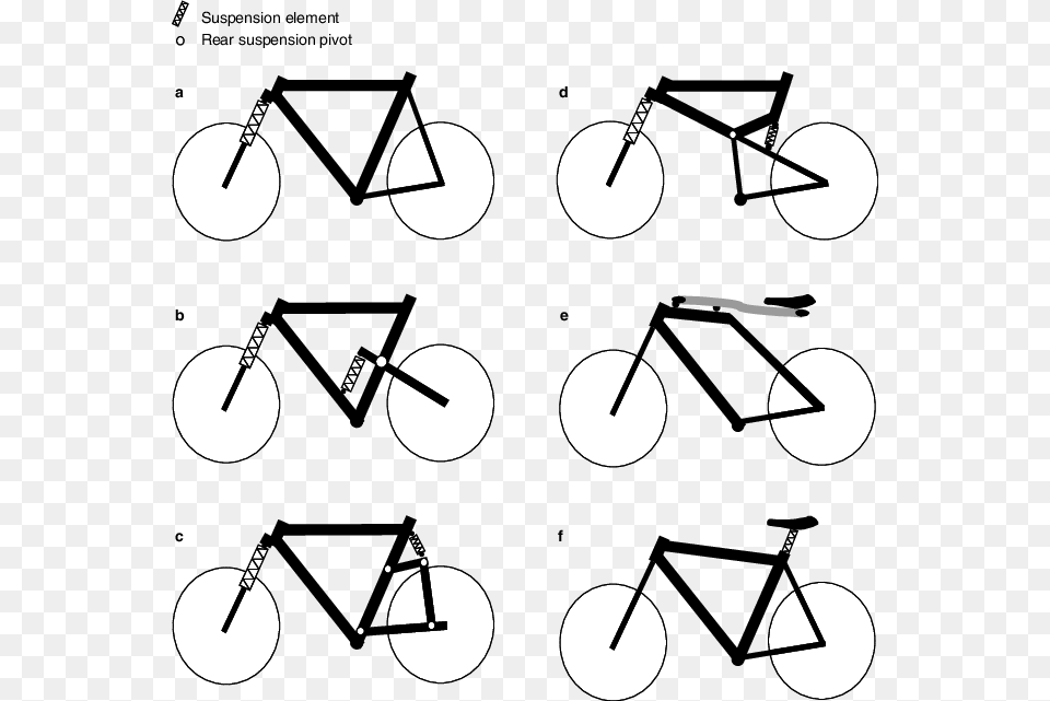 Road Bicycle, Triangle, Machine, Wheel, Transportation Png