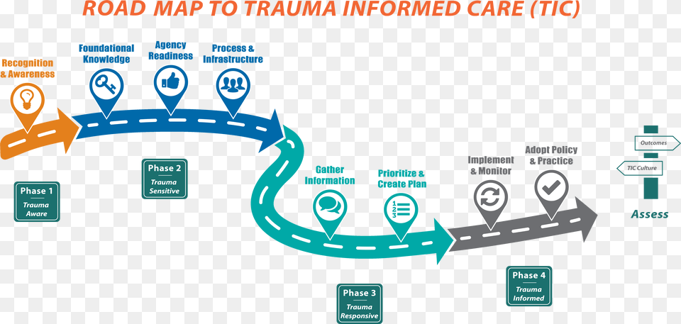 Road Map To Trauma Informed Care Trauma Informed Care Ad, Scoreboard Free Png Download