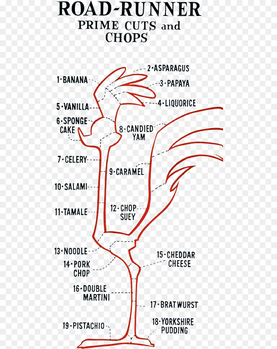 Road Runner Prime Cuts Road Runner Model Sheet, Smoke Pipe, Animal, Bird, Waterfowl Png