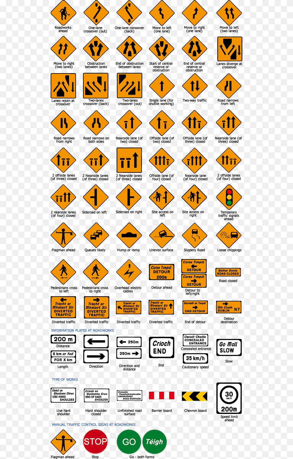 Road Signs, Sign, Symbol, Road Sign, Scoreboard Png Image