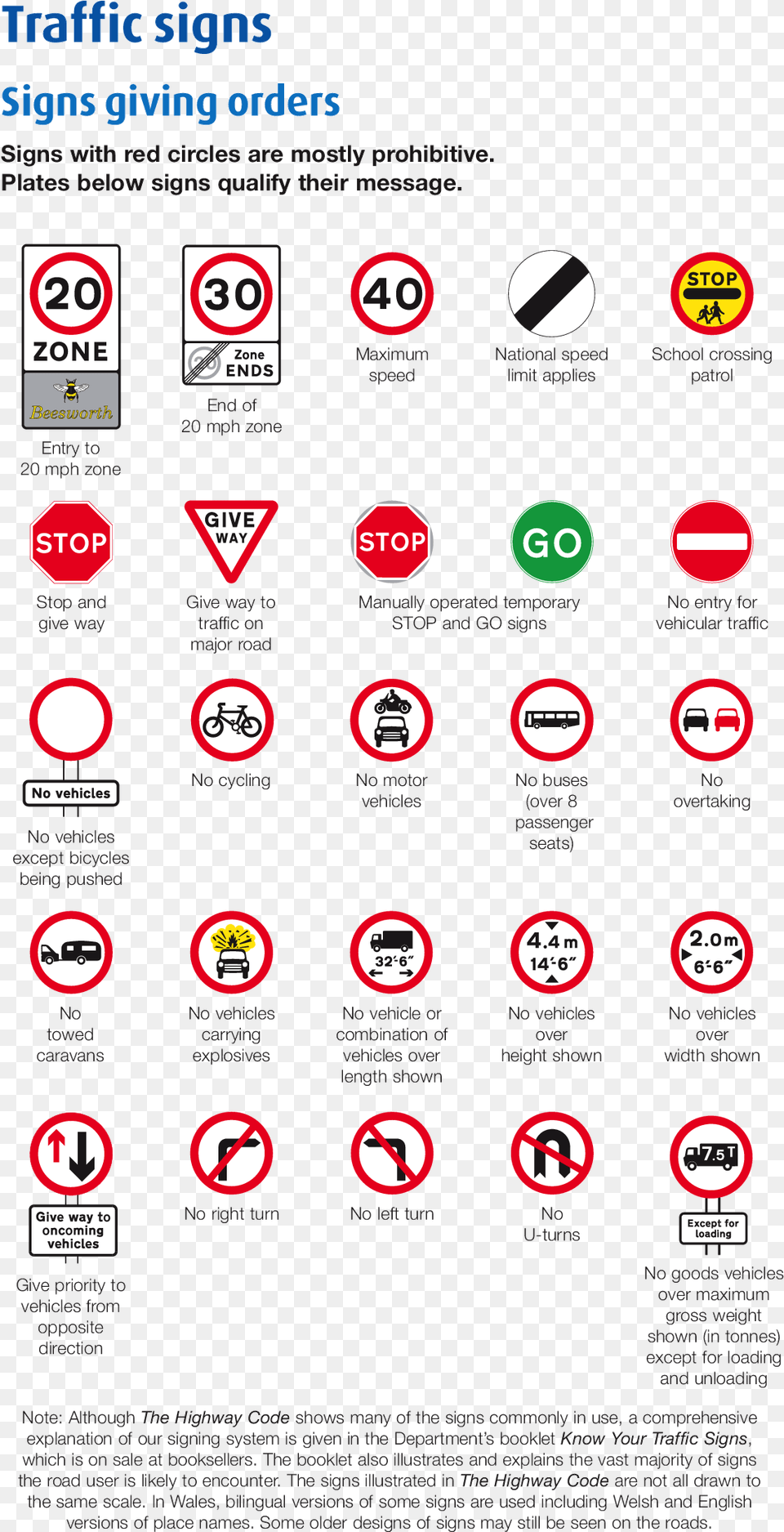 Road Signs Uk Theory Download Road Sign Types Uk, Symbol, Road Sign, Scoreboard, Advertisement Png Image