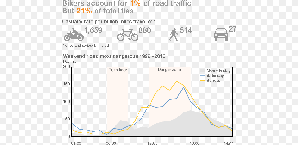 Road Traffic Fatality Statistics Choose How You Move, Text Png Image