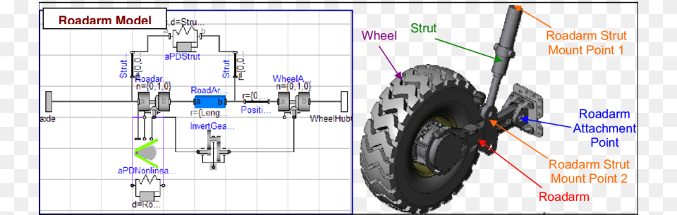 Roadarm Suspension Configuration For Wheels Wheel, Machine, Tire, Spoke, Vehicle Png Image