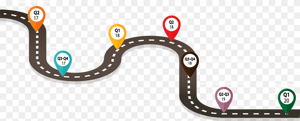 Roadmap Free Png