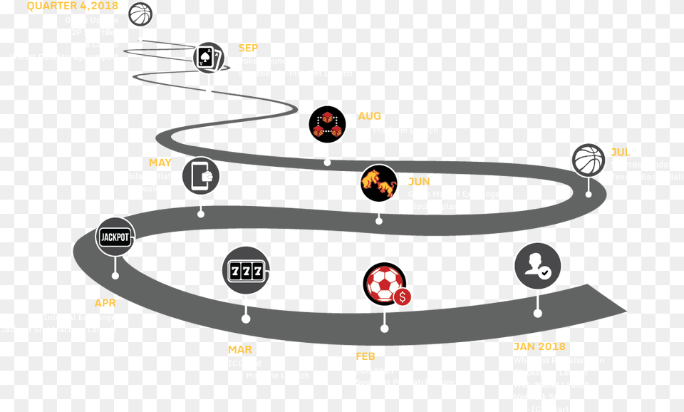 Roadmap Circle, Nature, Night, Outdoors Free Png