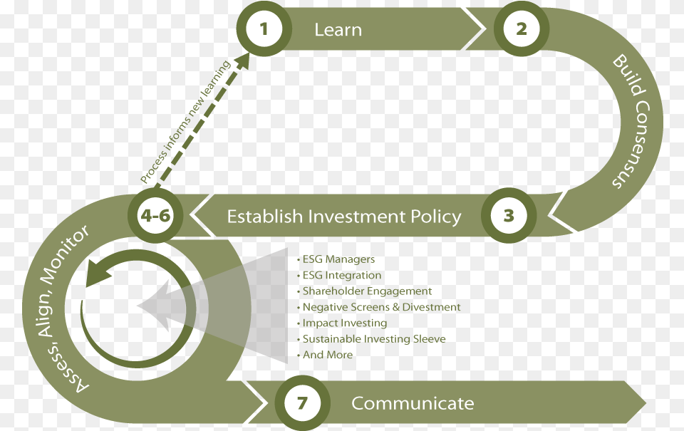 Roadmap For Endowments Ien New Investment Roadmap, Tool, Plant, Lawn Mower, Lawn Png