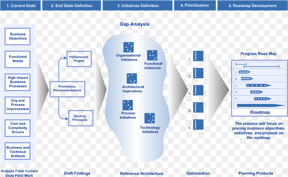 Roadmap Pattern Build A Roadmap, Computer Hardware, Electronics, Hardware, File Png Image