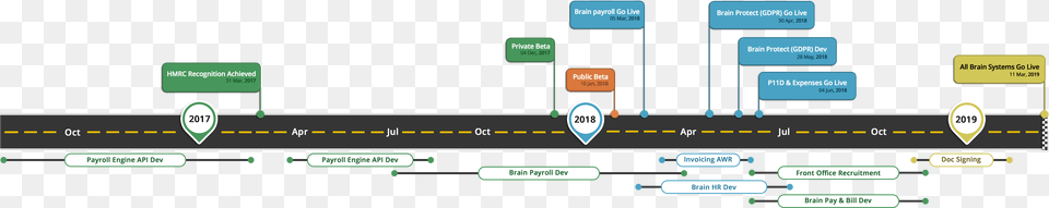 Roadmap Payroll Png