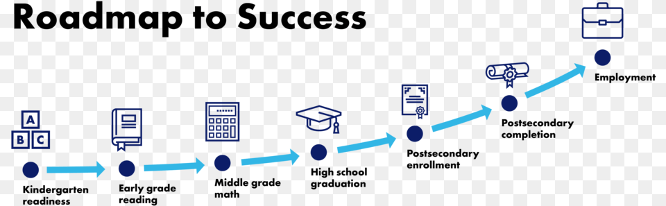 Roadmap Road Map Career In Life Free Png