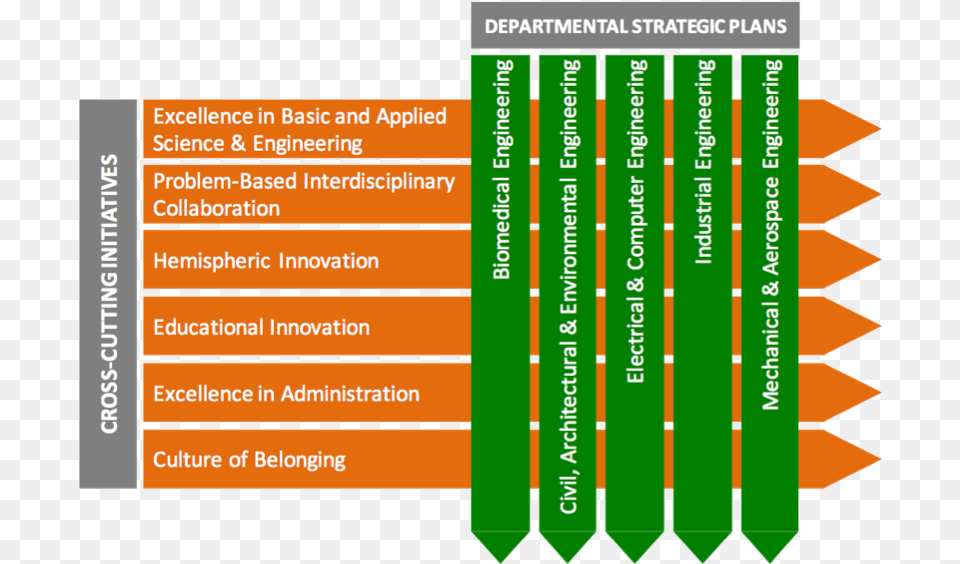 Roadmap Technology Roadmap, Plant, Vegetation Free Transparent Png