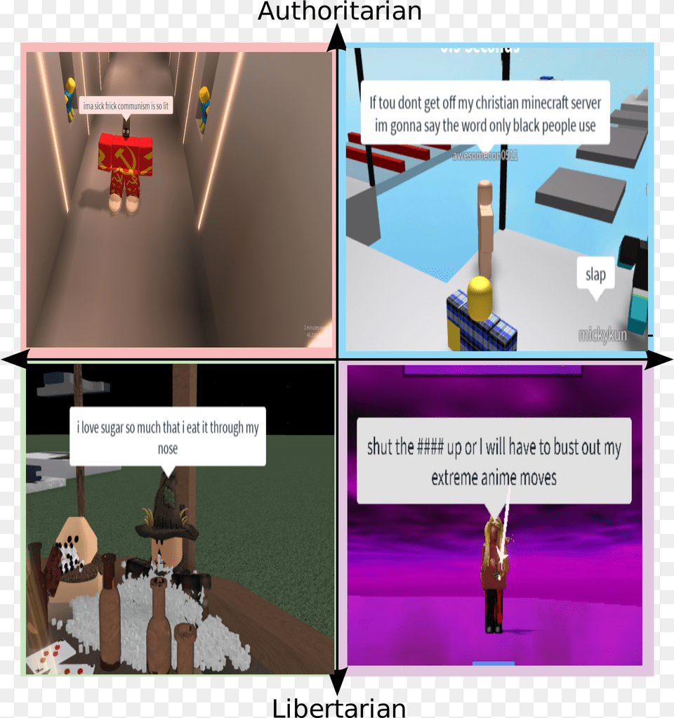 Roblox Political Compass, Art, Collage, Book, Comics Png Image